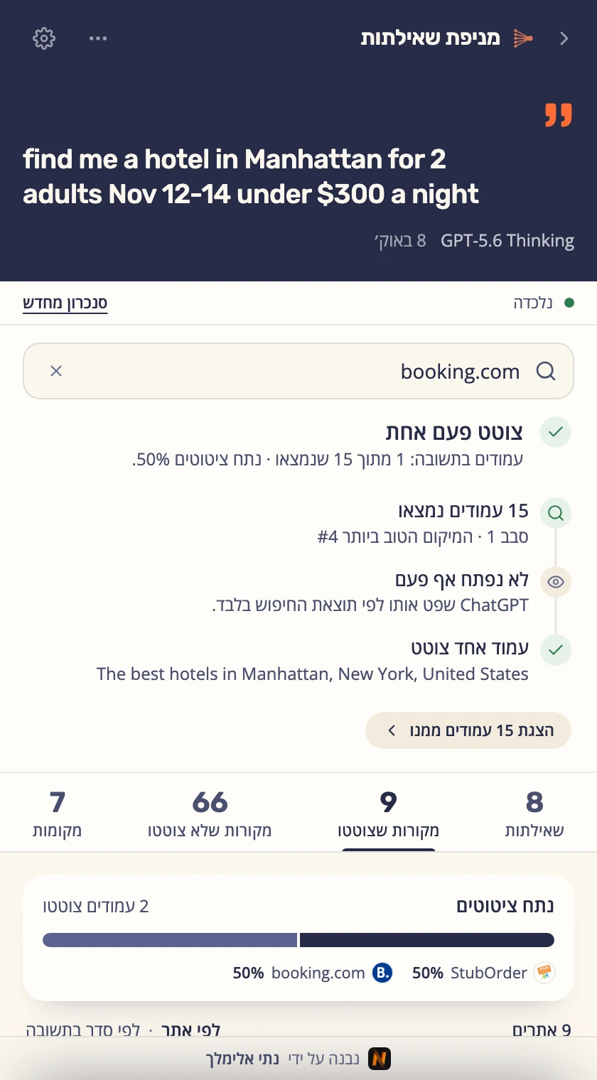הפאנל של Query Fan-Out בודק את booking.com: צוטט פעם אחת, 15 עמודים נמצאו בסבב 1, מיקום הכי גבוה 4, לא נפתח אף פעם
