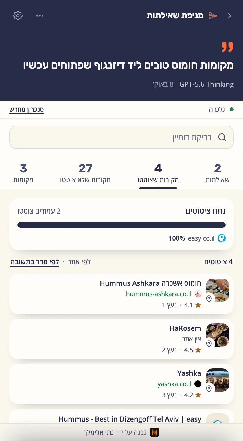 תוסף Query Fan-Out לכרום: הפאנל הצדדי מציג את המקורות ש-ChatGPT ציטט בשאלה על חומוס טוב ליד דיזנגוף, לפי הסדר בתשובה: חומוס אשכרה, הקוסם וישקה