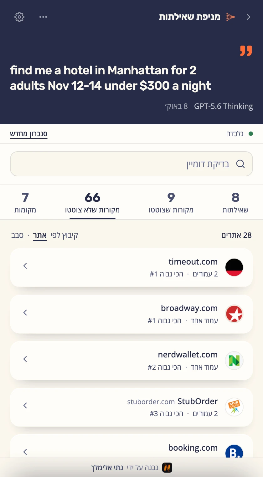 הפאנל של Query Fan-Out מציג את 28 האתרים ש-ChatGPT מצא ולא ציטט, עם מספר העמודים והמיקום הכי גבוה של כל אחד