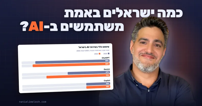 כמה ישראלים באמת משתמשים ב-AI?
