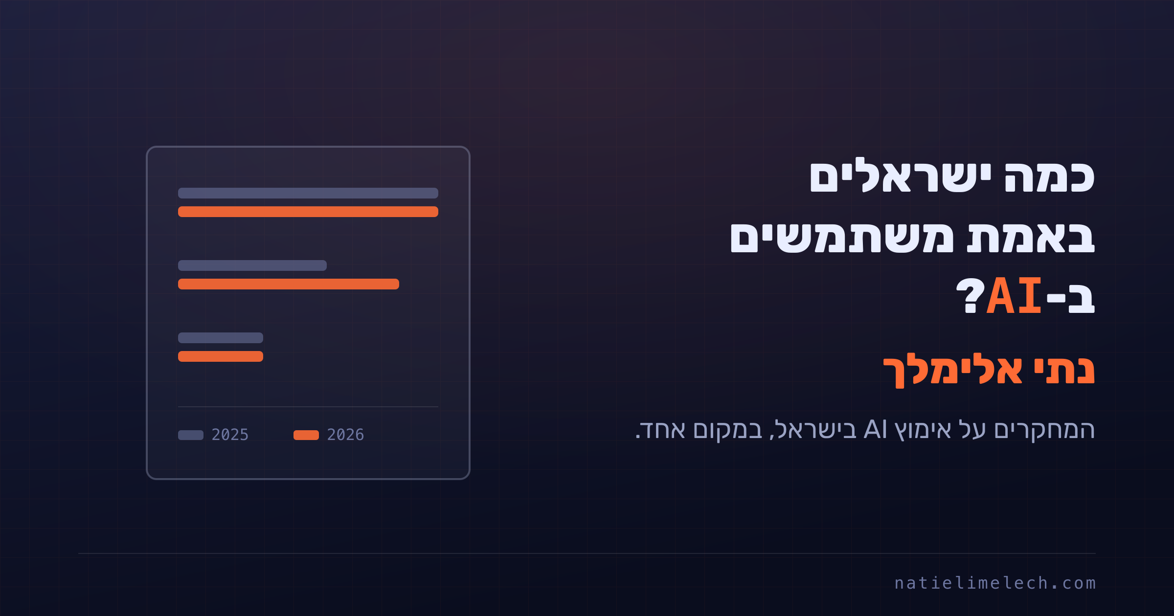כמה ישראלים באמת משתמשים ב-AI?