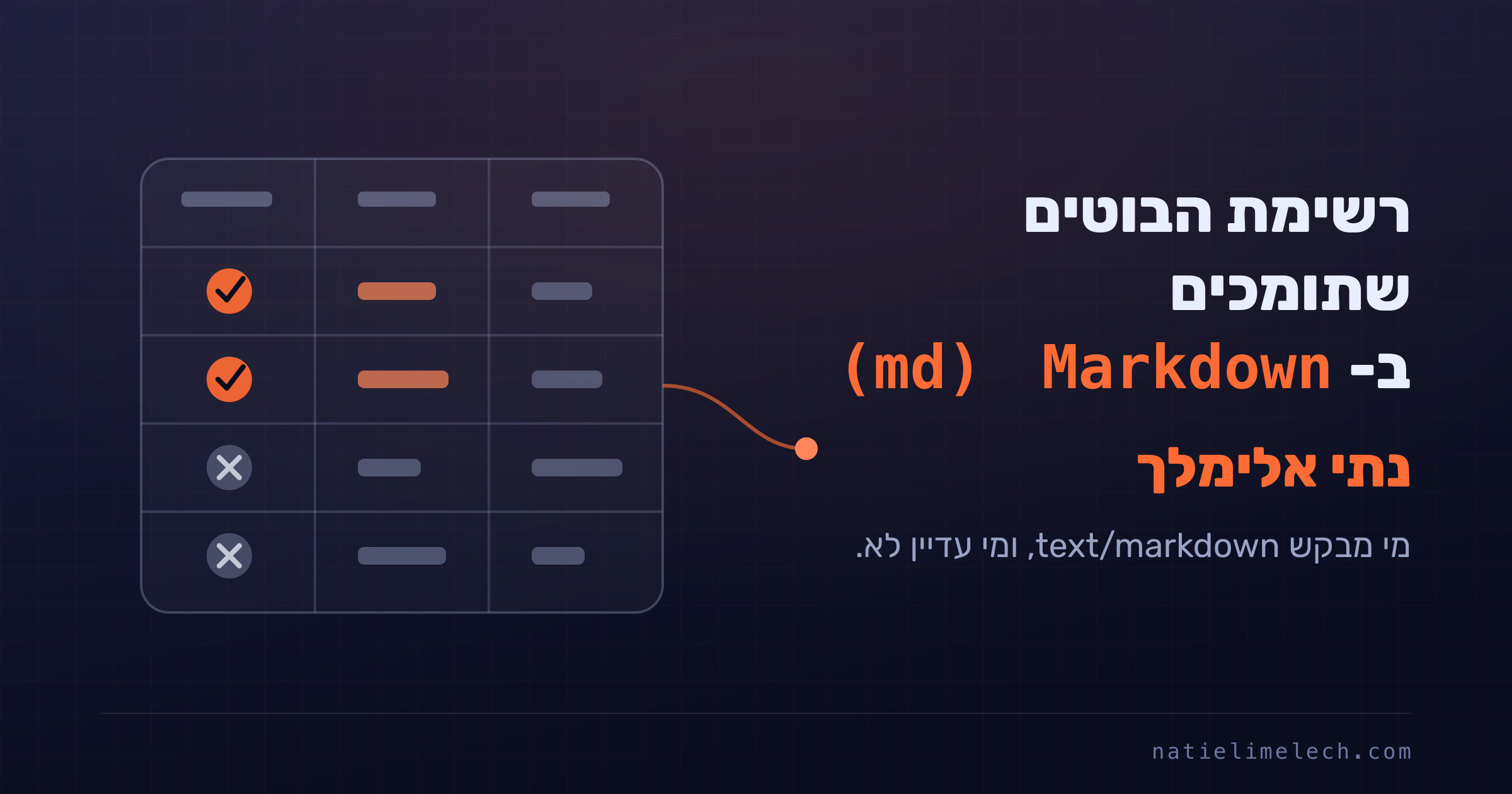 רשימת הבוטים שתומכים ב-Markdown Content Negotiation