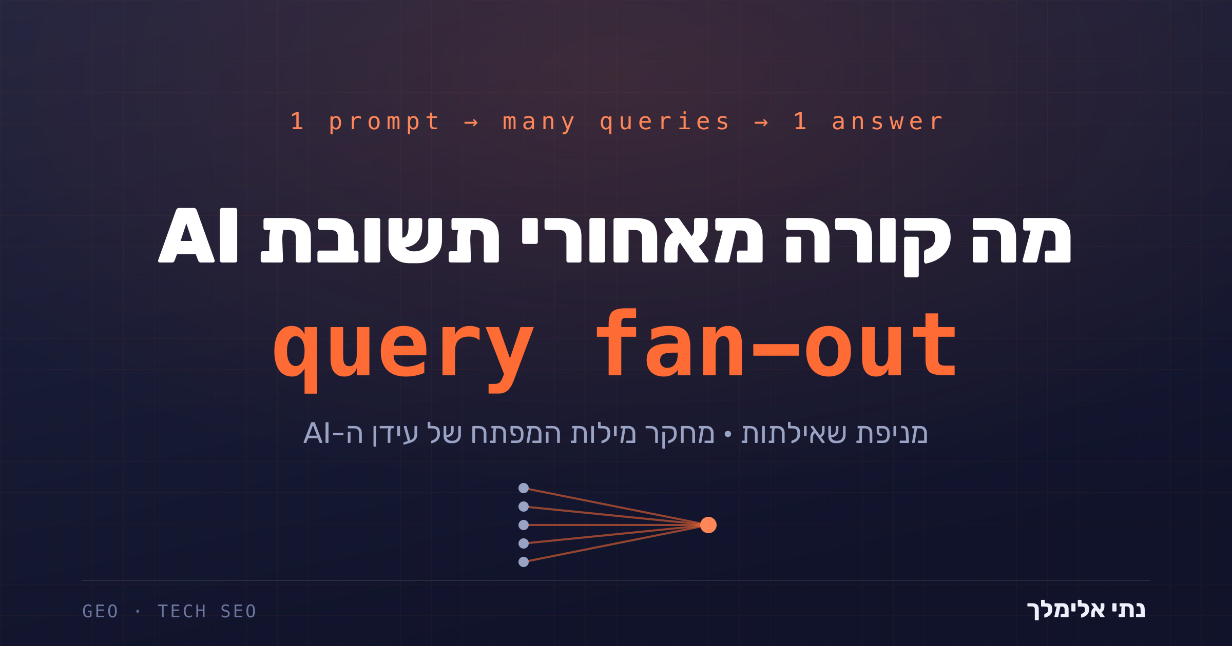 query fan-out (מניפת שאילתות): מה זה ואיך זה משנה נראות ב-AI
