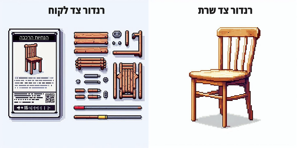 רנדור בצד שרת לעומת רנדור בצד לקוח